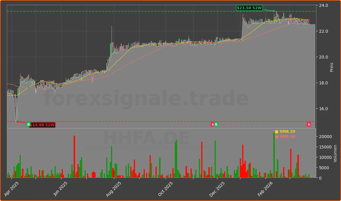 HHFA.DE Chart