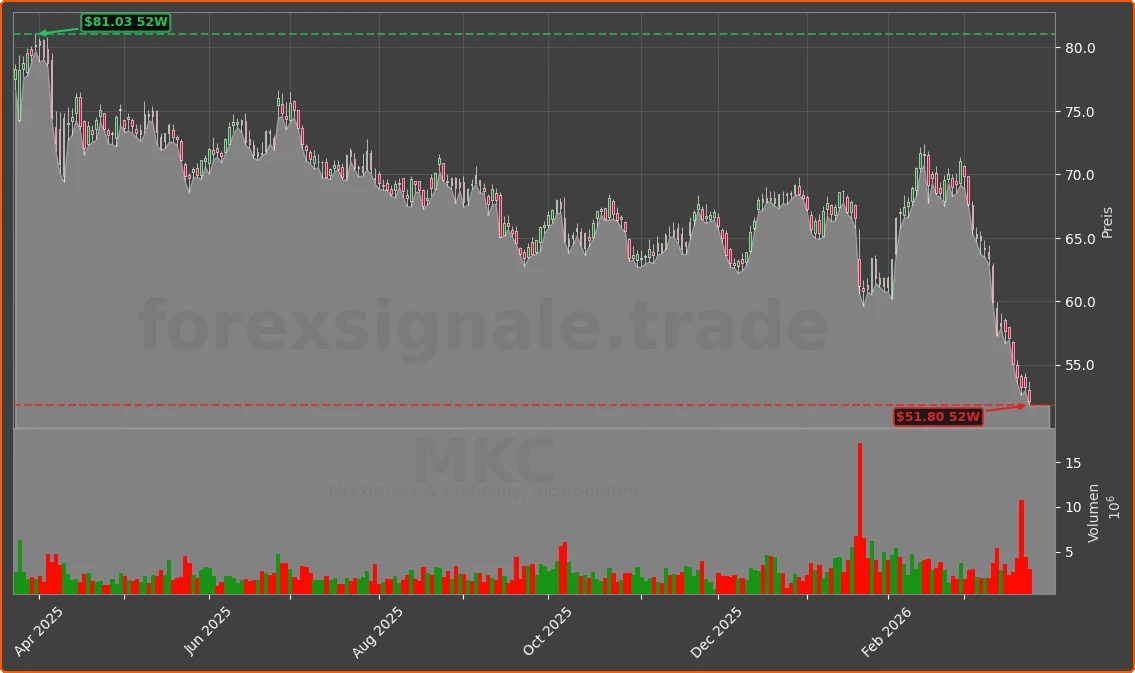 MKC Chart