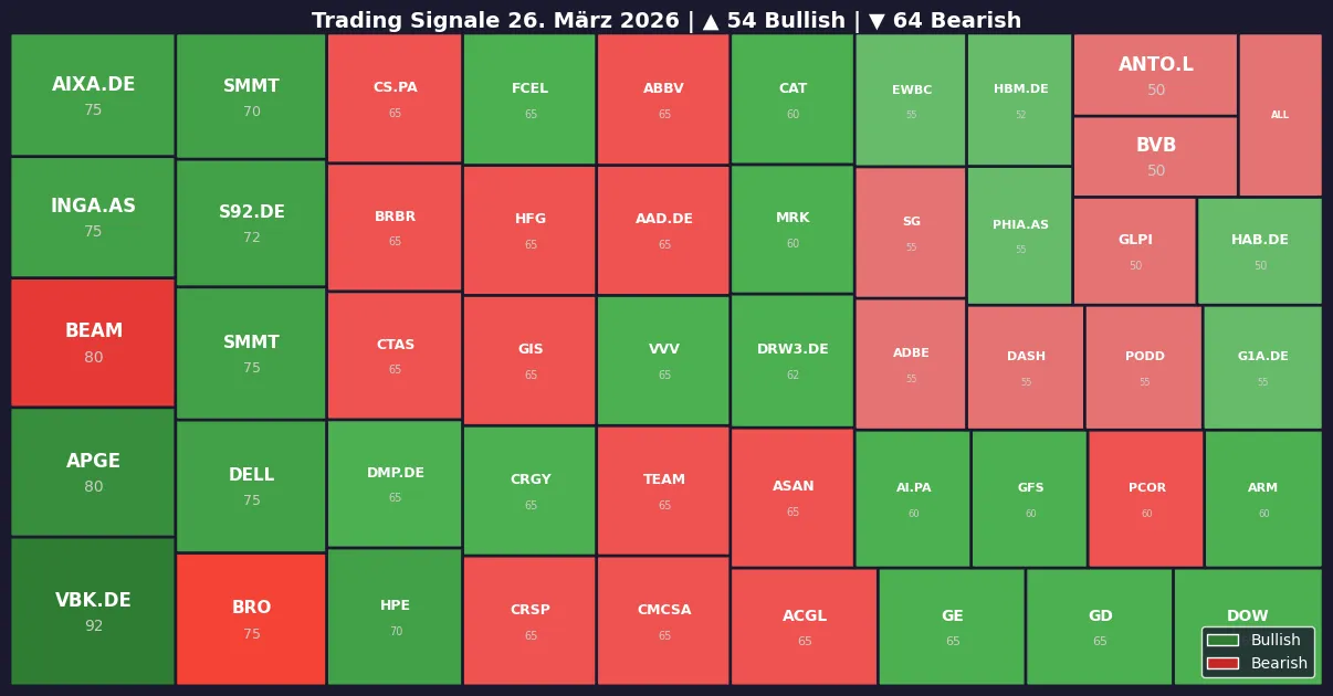 Symbol Heatmap 26.03.26