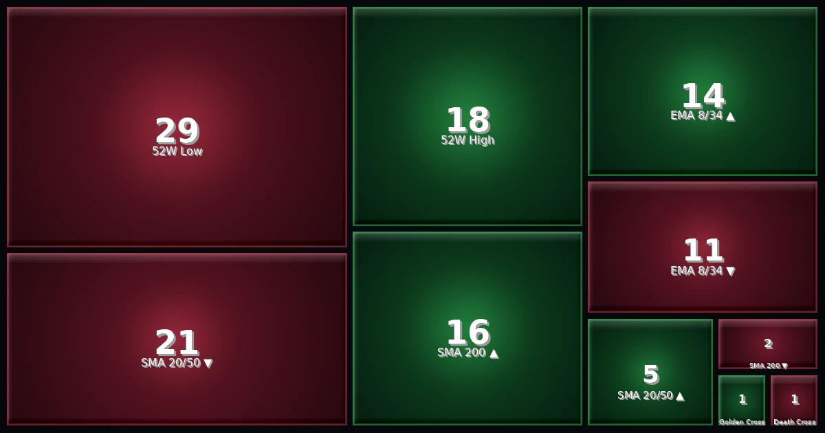 Strategy Heatmap 26.03.26