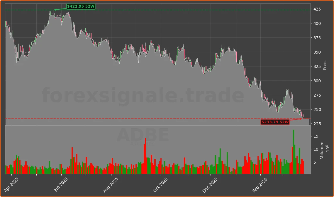 ADBE Chart