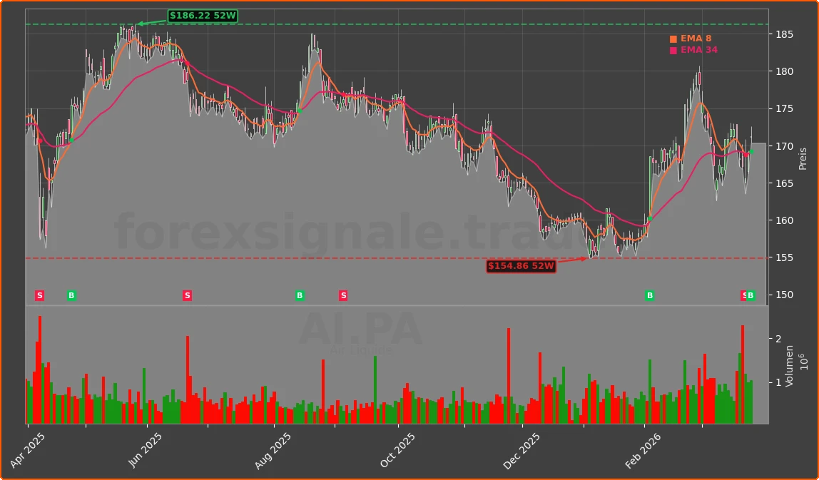 AI.PA Chart
