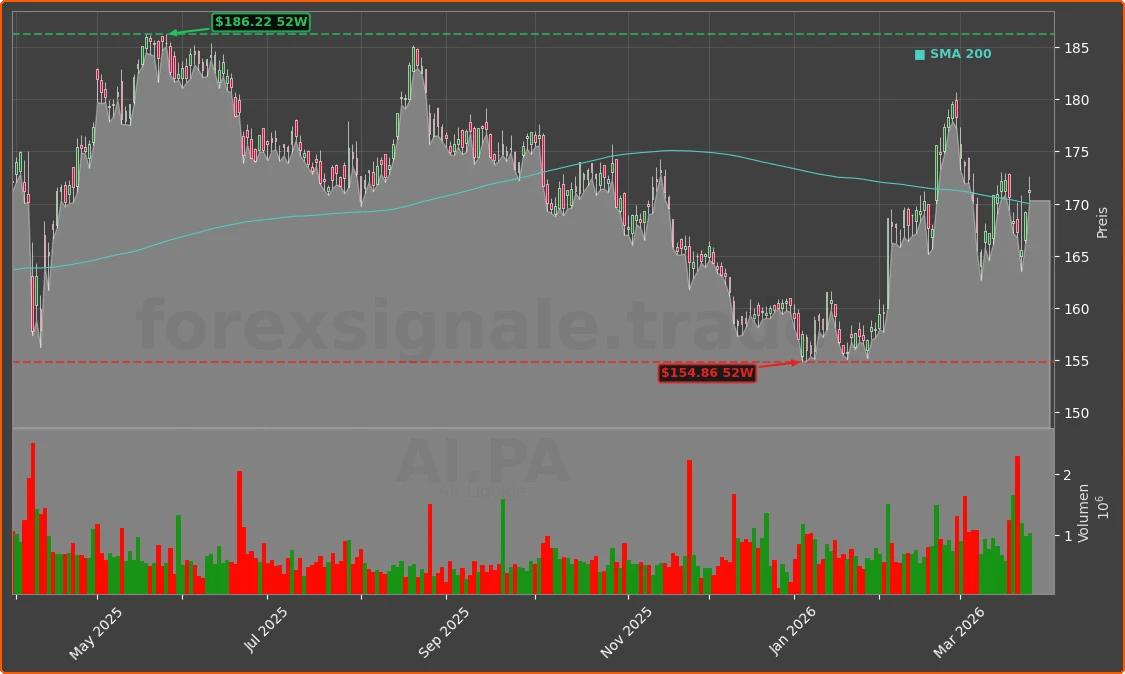 AI.PA Chart
