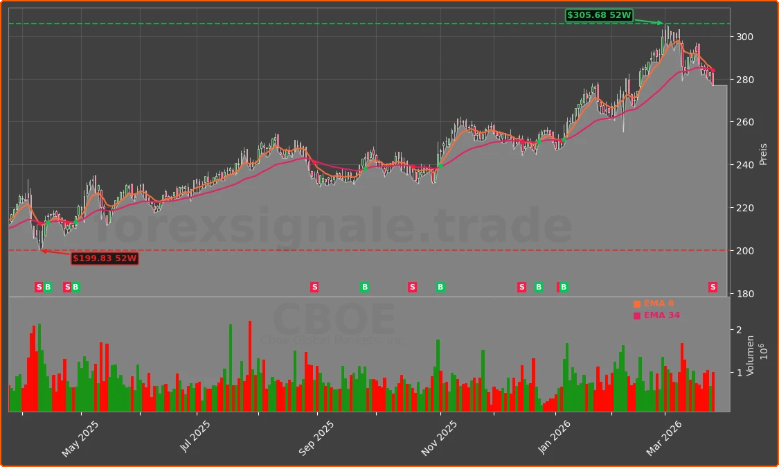 CBOE Chart