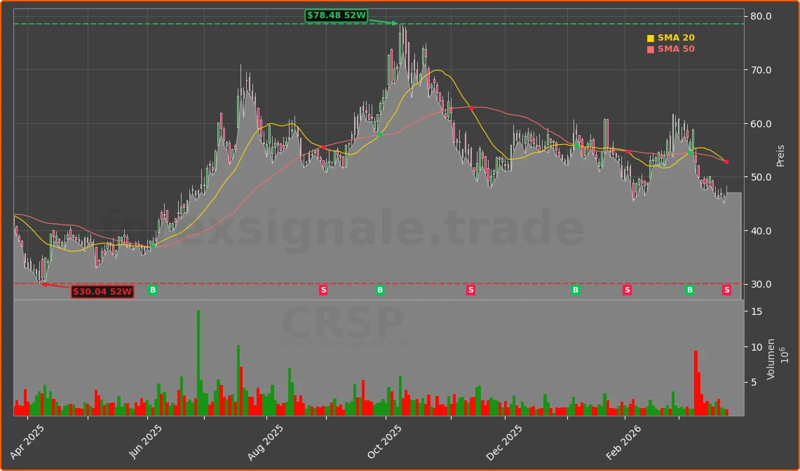 CRSP Chart