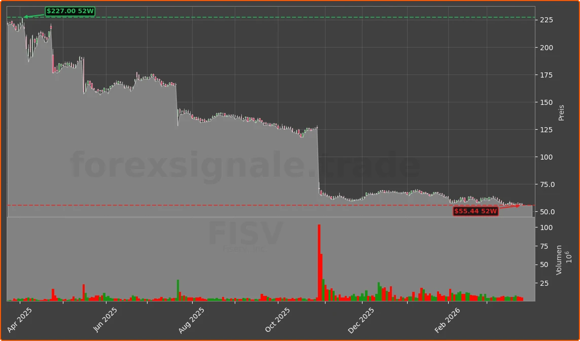 FI Chart