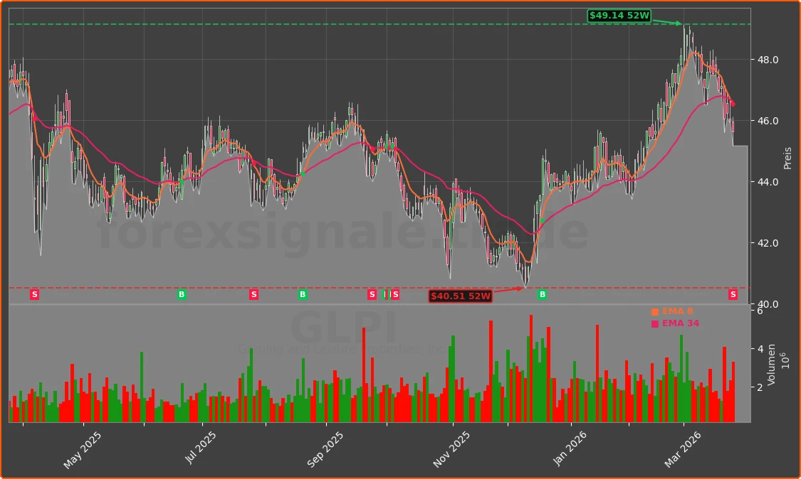 GLPI Chart