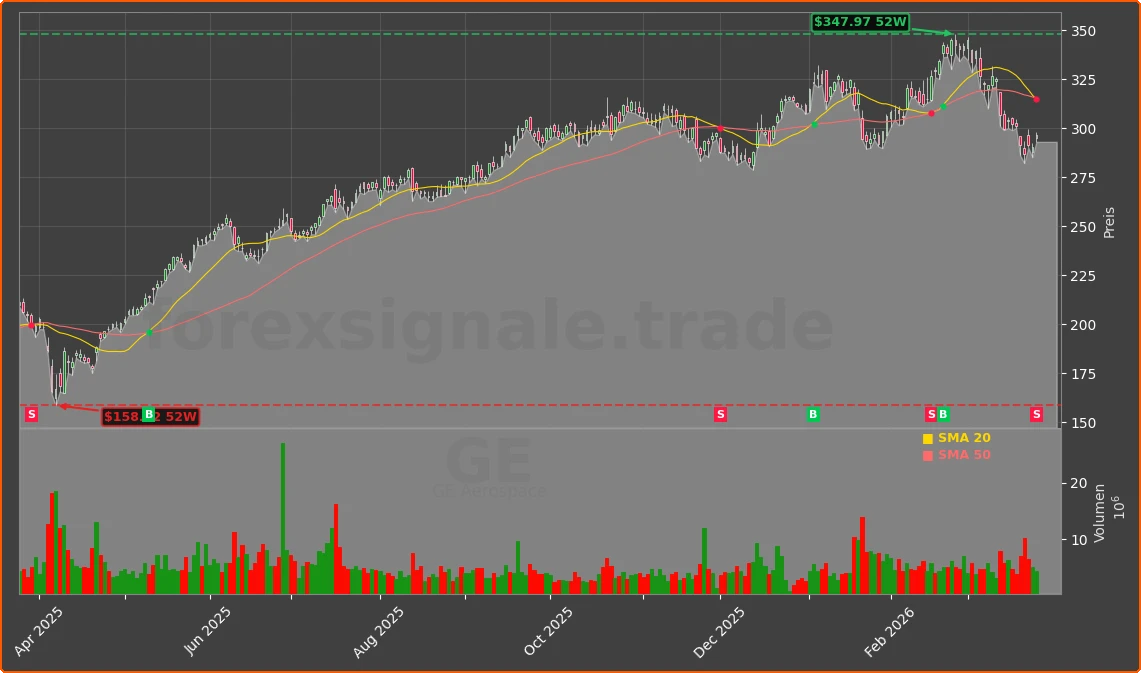 GE Chart