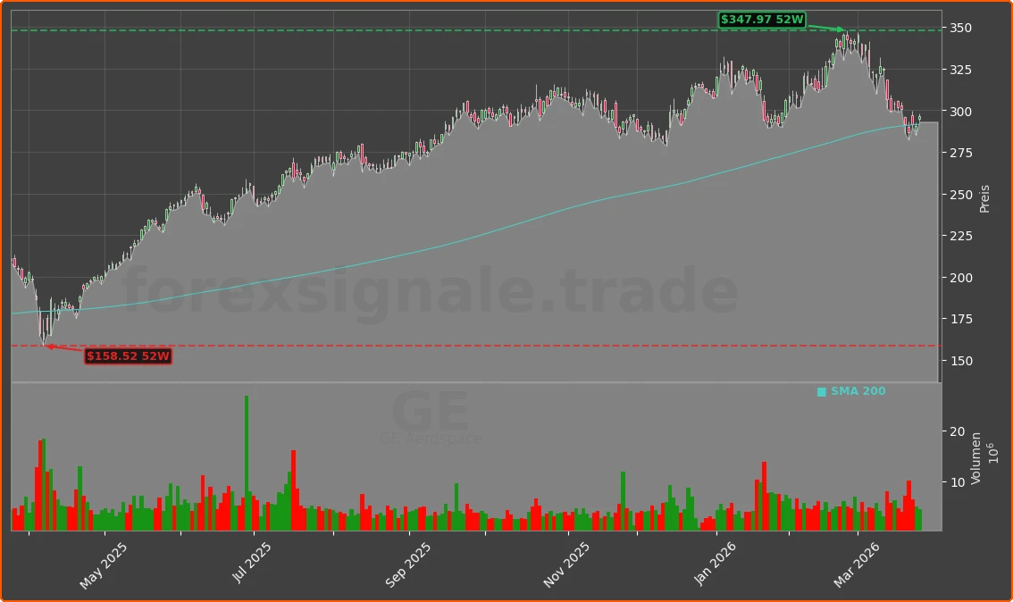 GE Chart