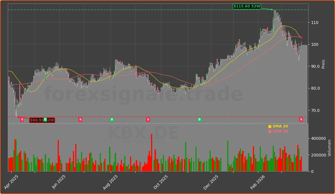 KBX.DE Chart