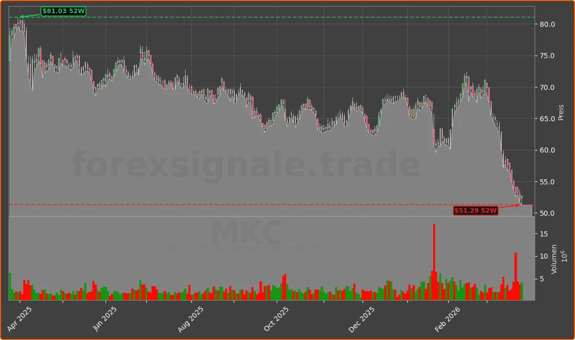 MKC Chart