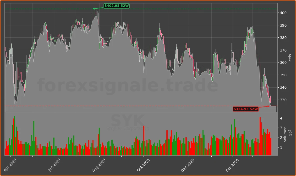 SYK Chart