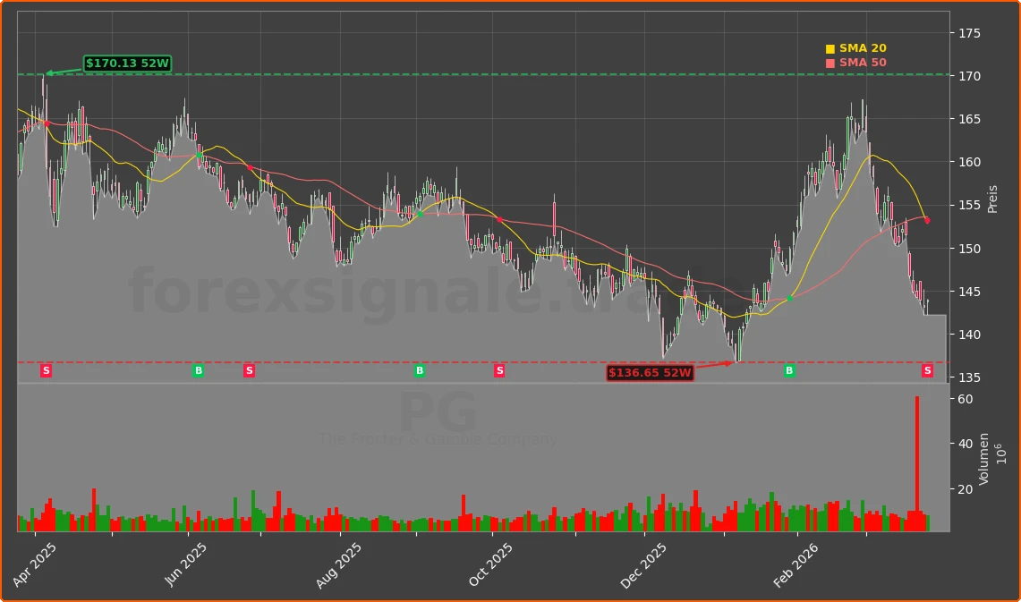 PG Chart
