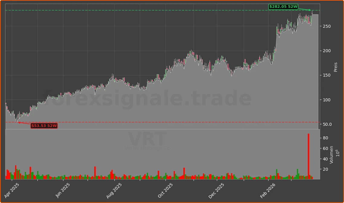 VRT Chart