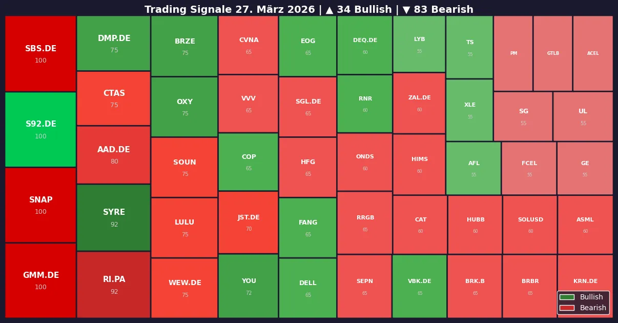 Symbol Heatmap 27.03.26