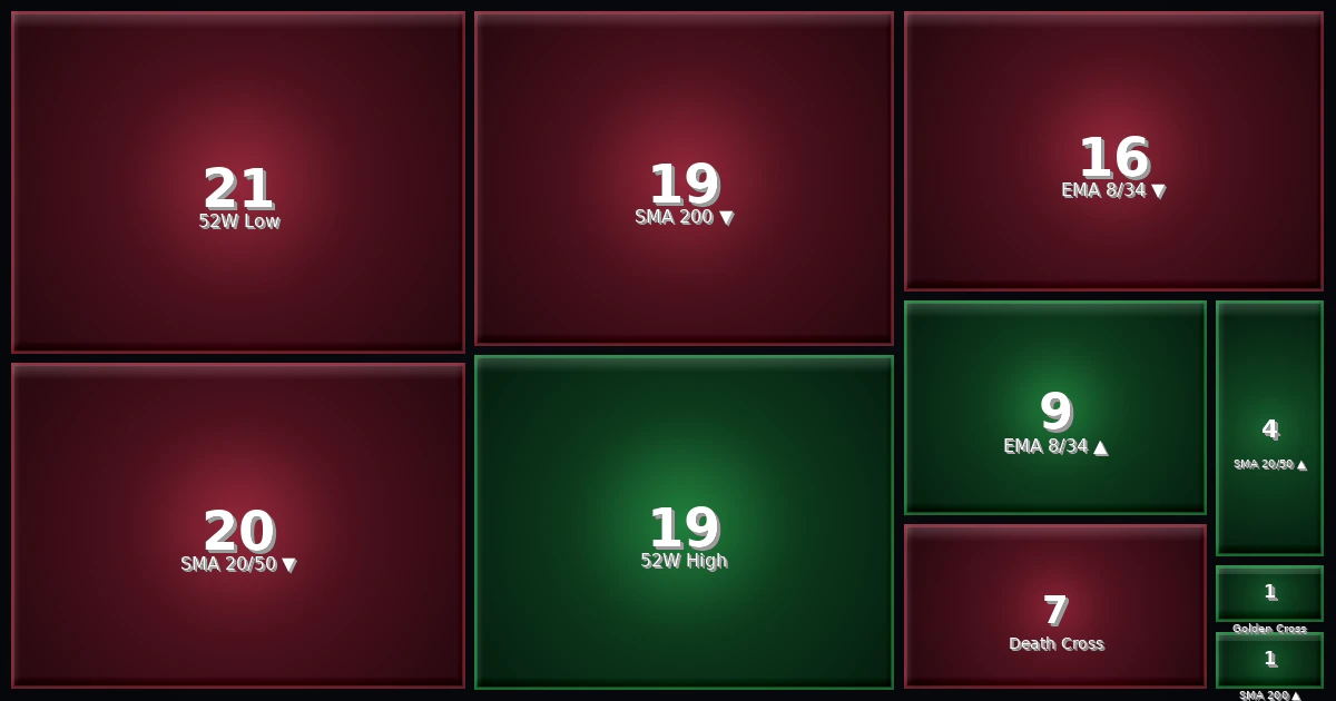 Strategy Heatmap 27.03.26