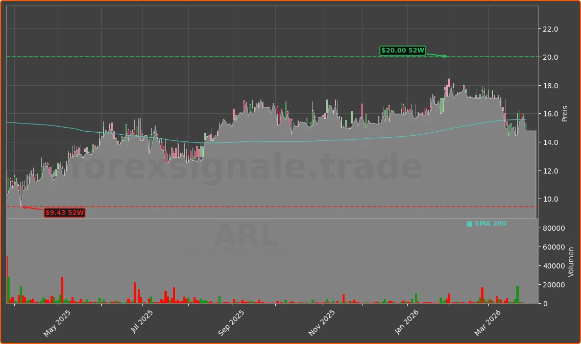 ARL Chart