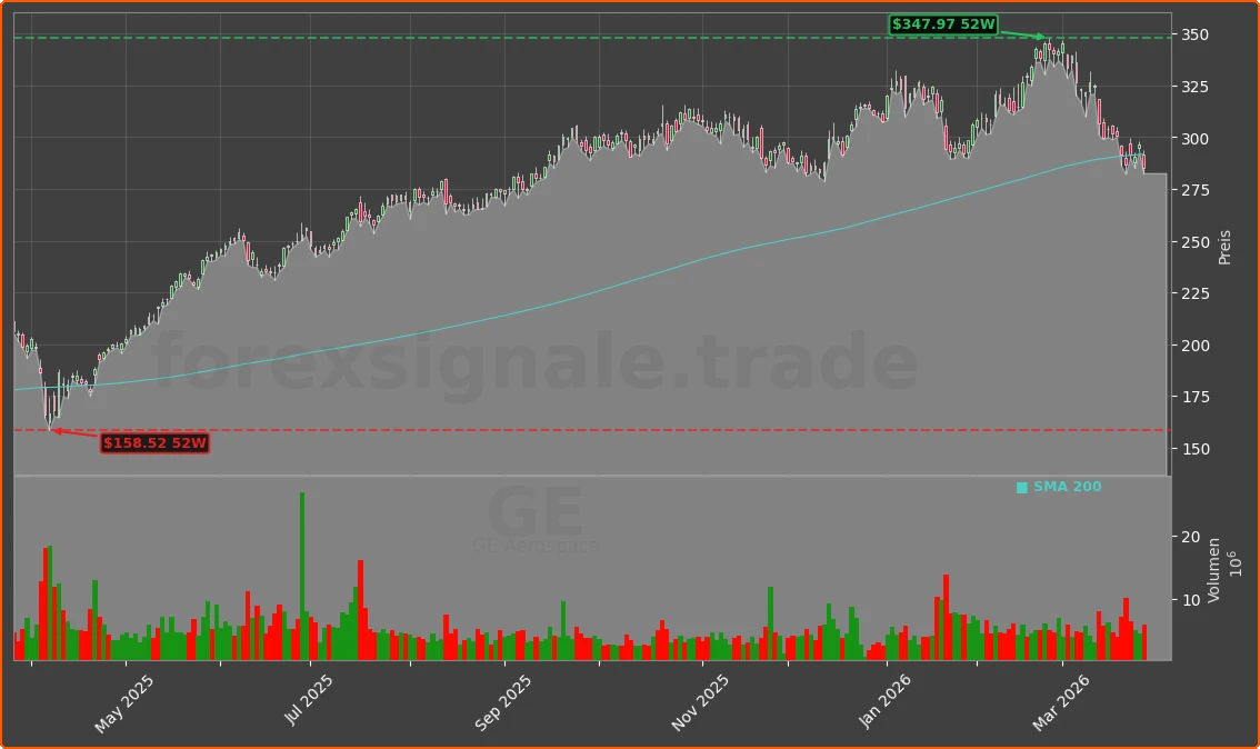 GE Chart