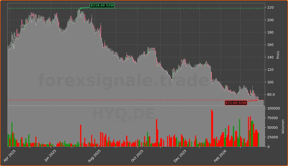 HYQ.DE Chart