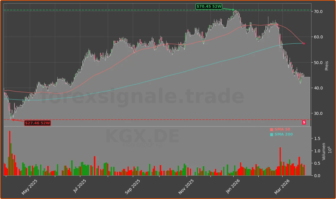 KGX.DE Chart