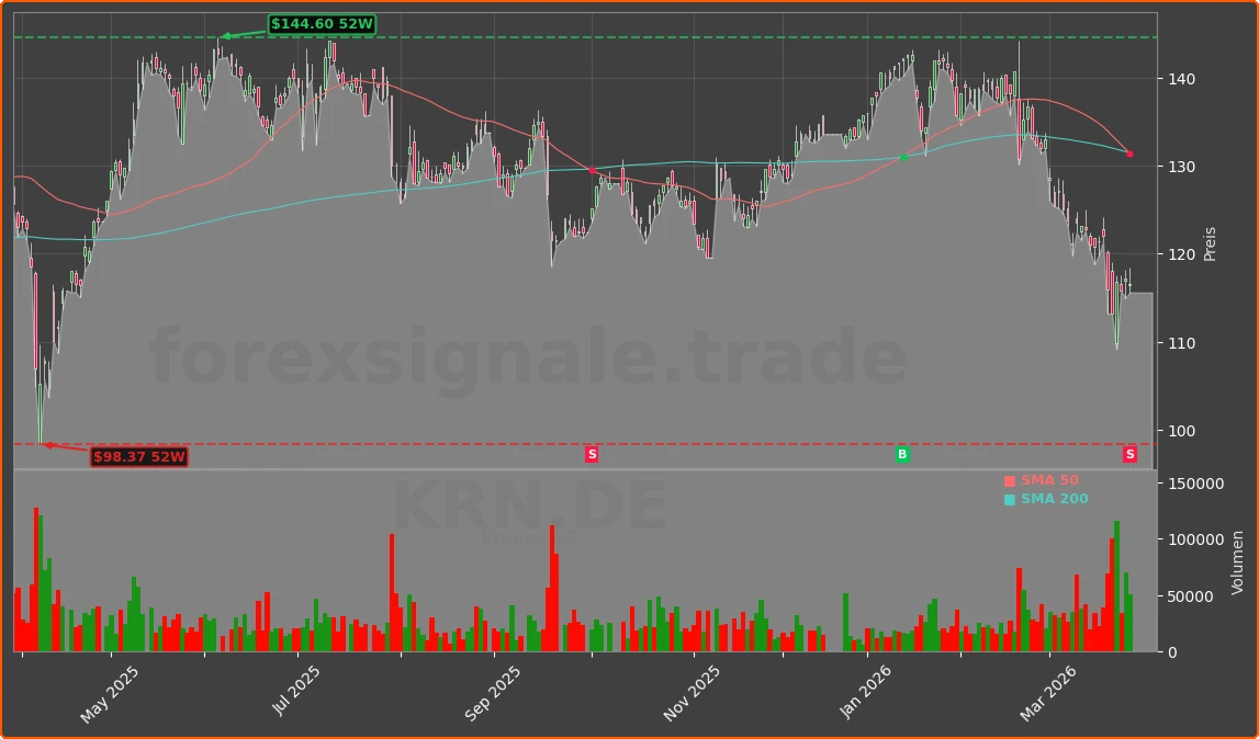 KRN.DE Chart