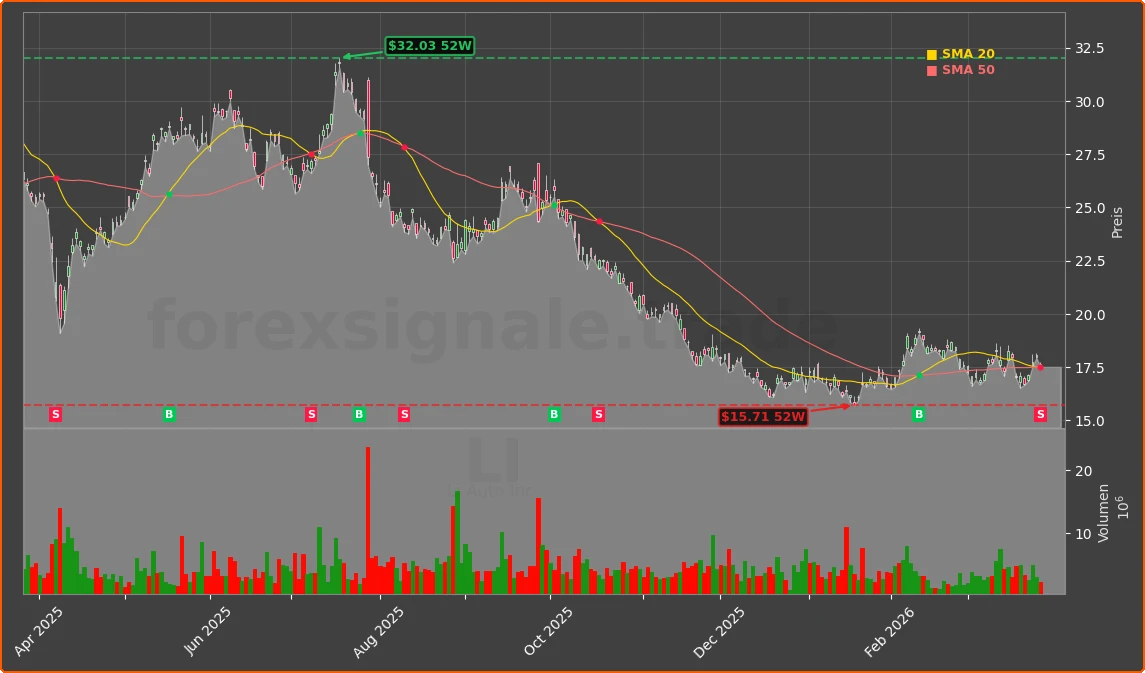 LI Chart