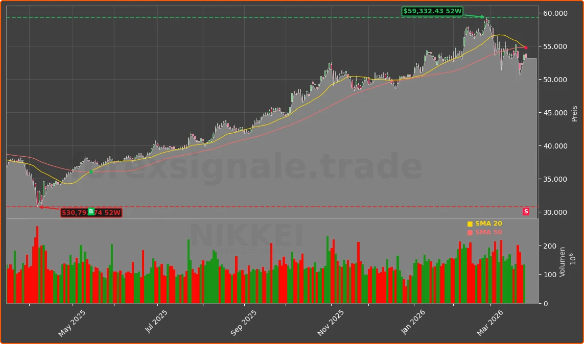 NIKKEI Chart