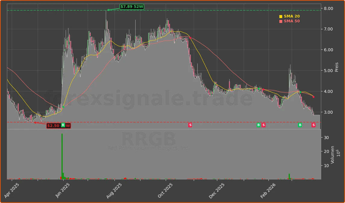 RRGB Chart