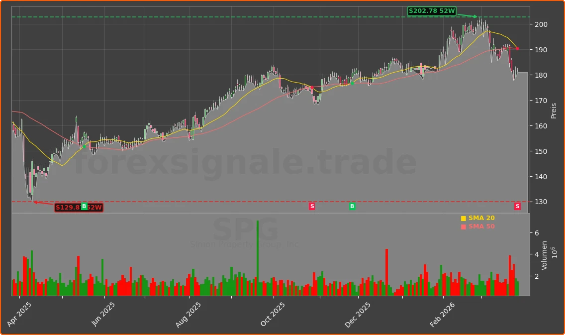 SPG Chart