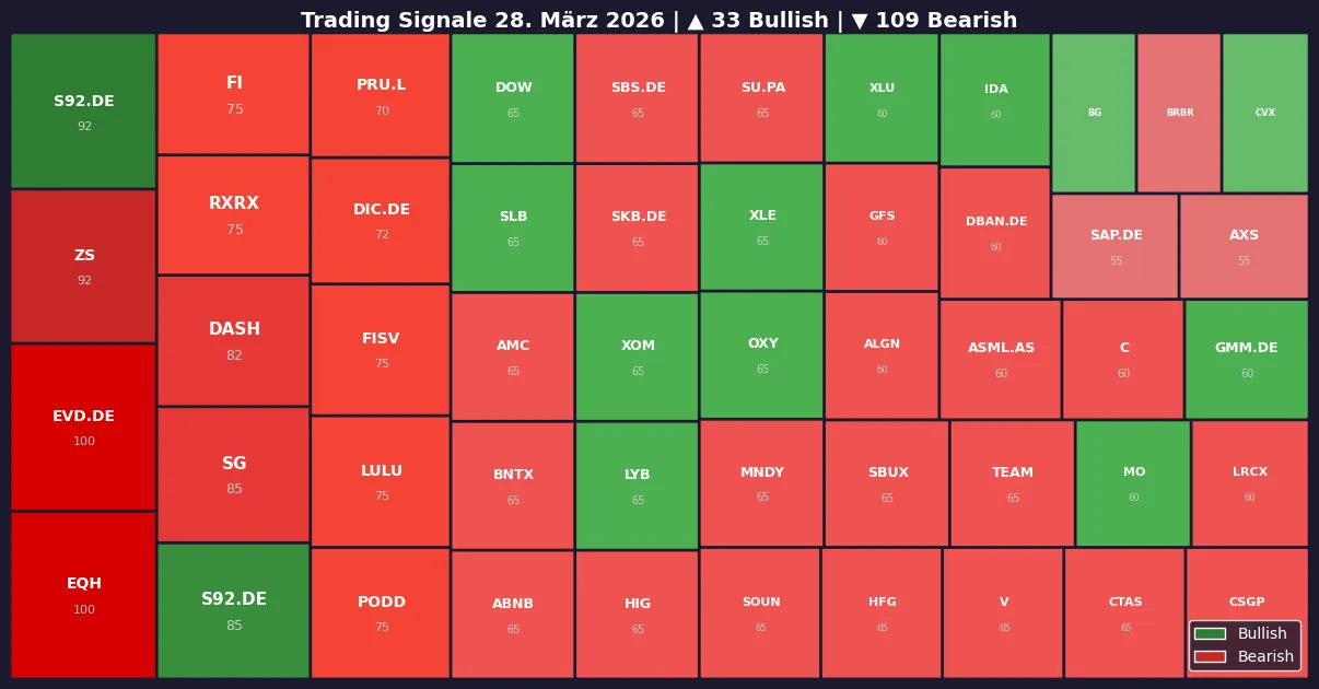 Symbol Heatmap 28.03.26