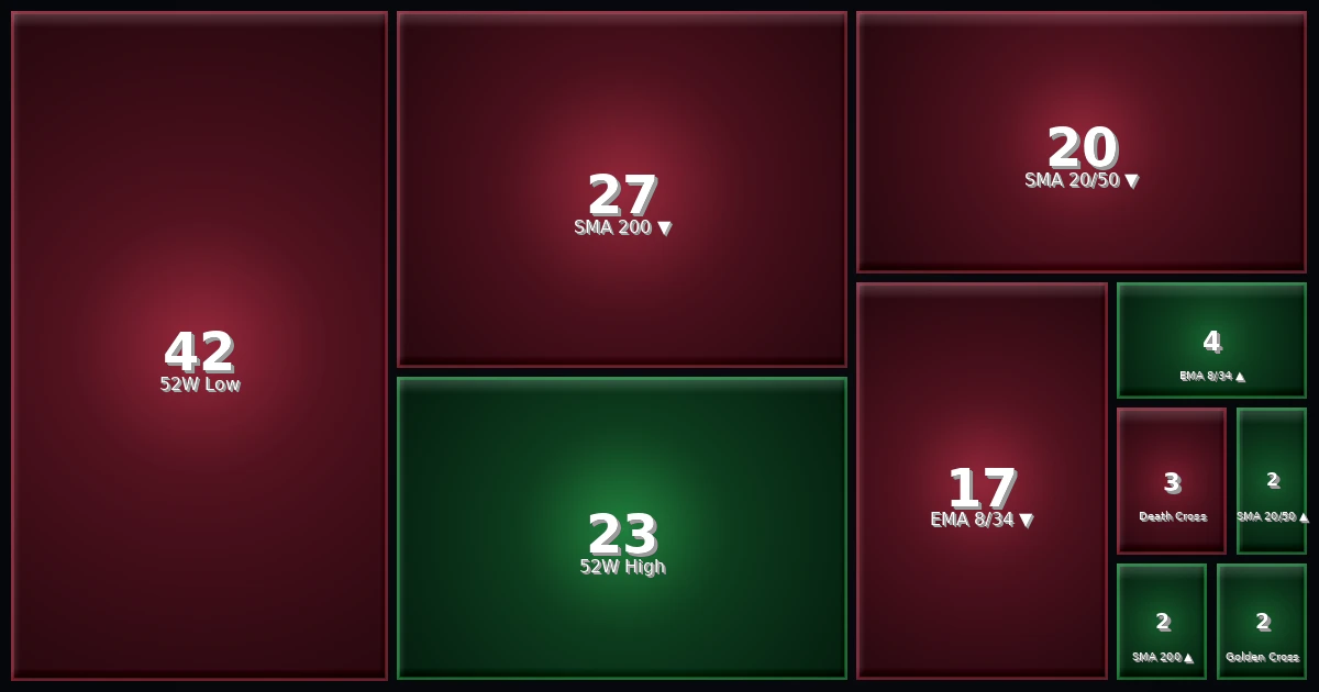 Strategy Heatmap 28.03.26