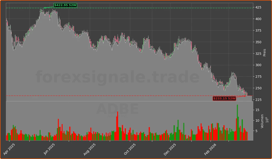 ADBE Chart