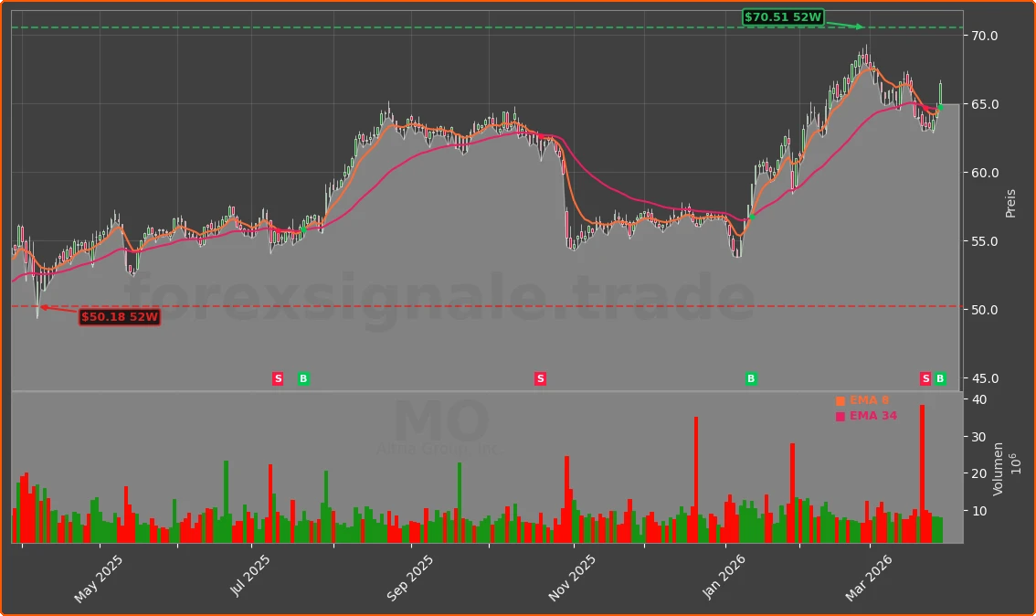 MO Chart