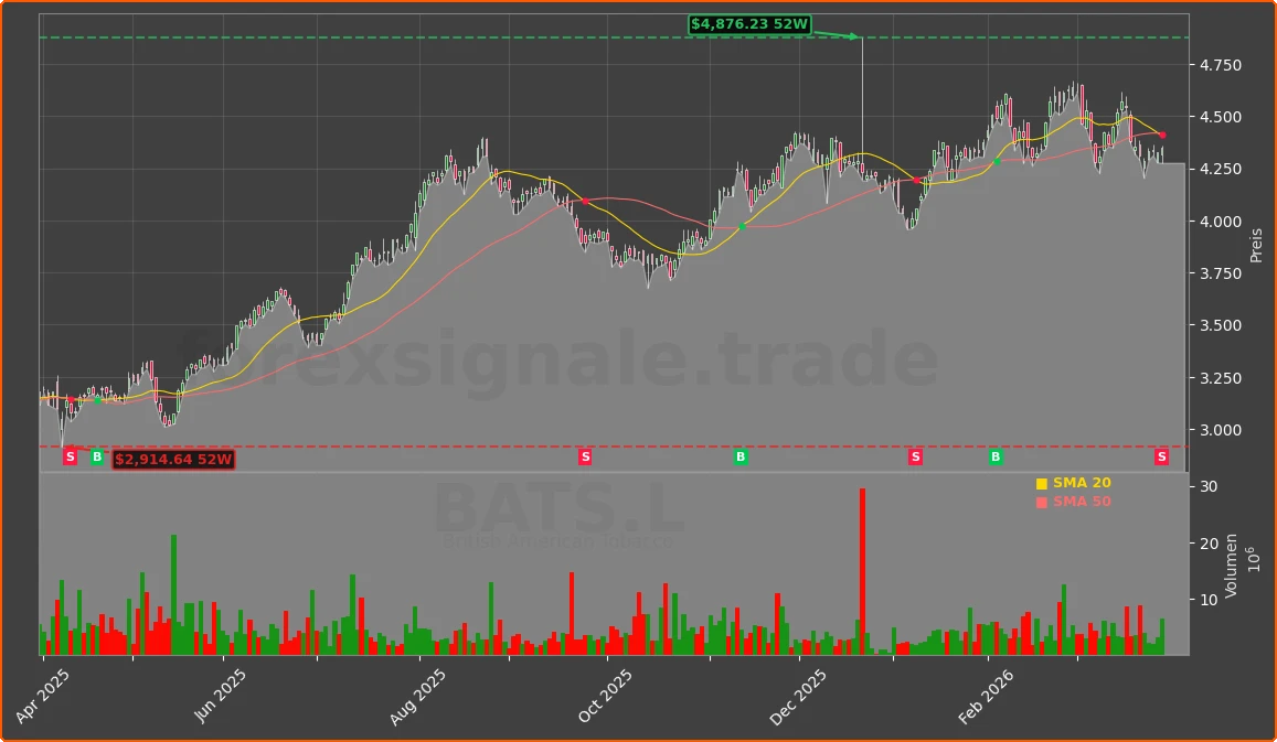BATS.L Chart