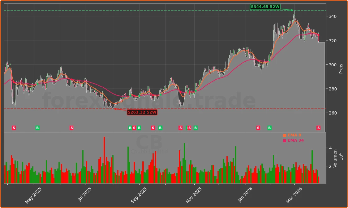 CB Chart