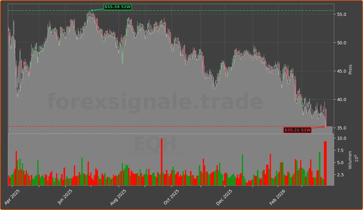 EQH Chart