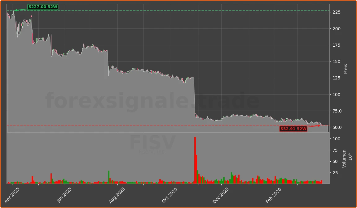 FI Chart