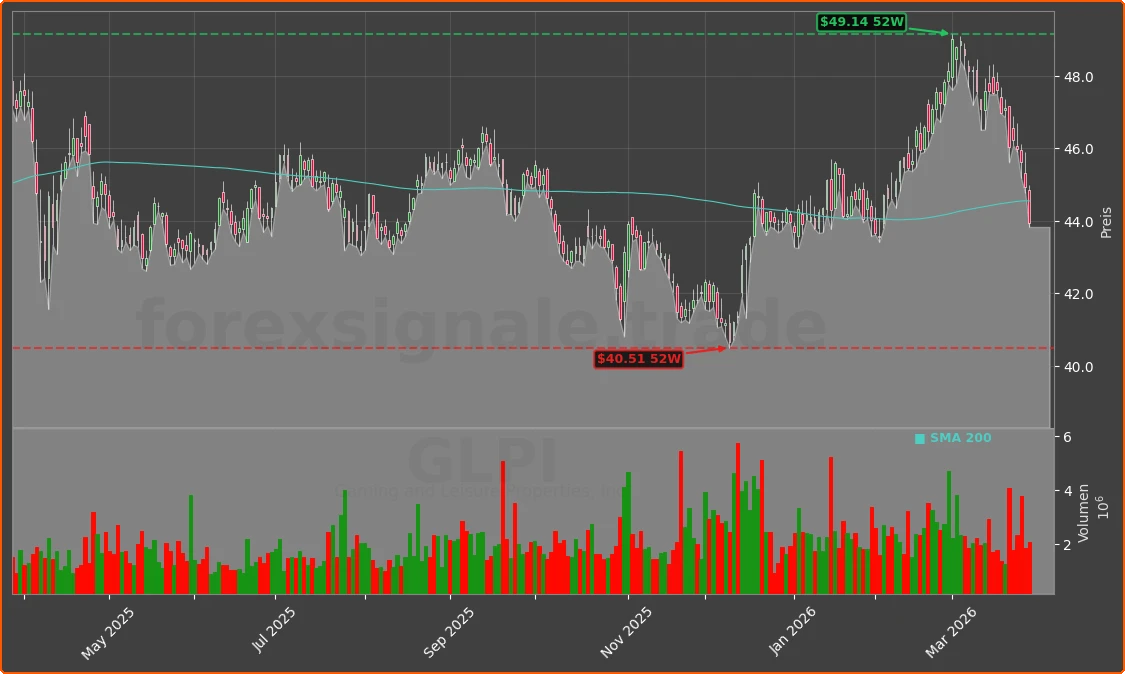 GLPI Chart
