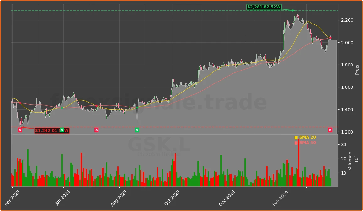 GSK.L Chart