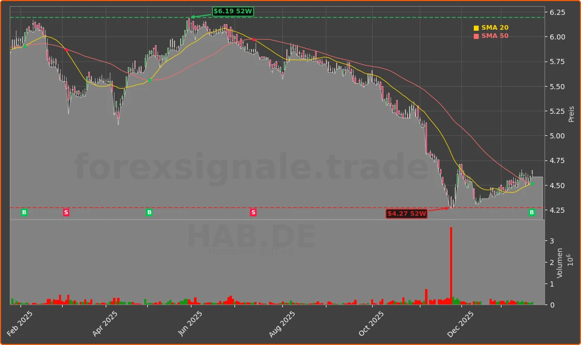 HAB.DE Chart