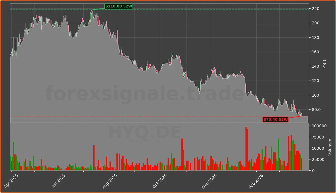 HYQ.DE Chart