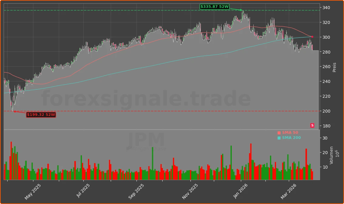 JPM Chart