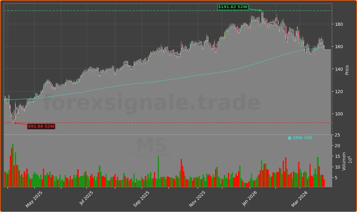 MS Chart