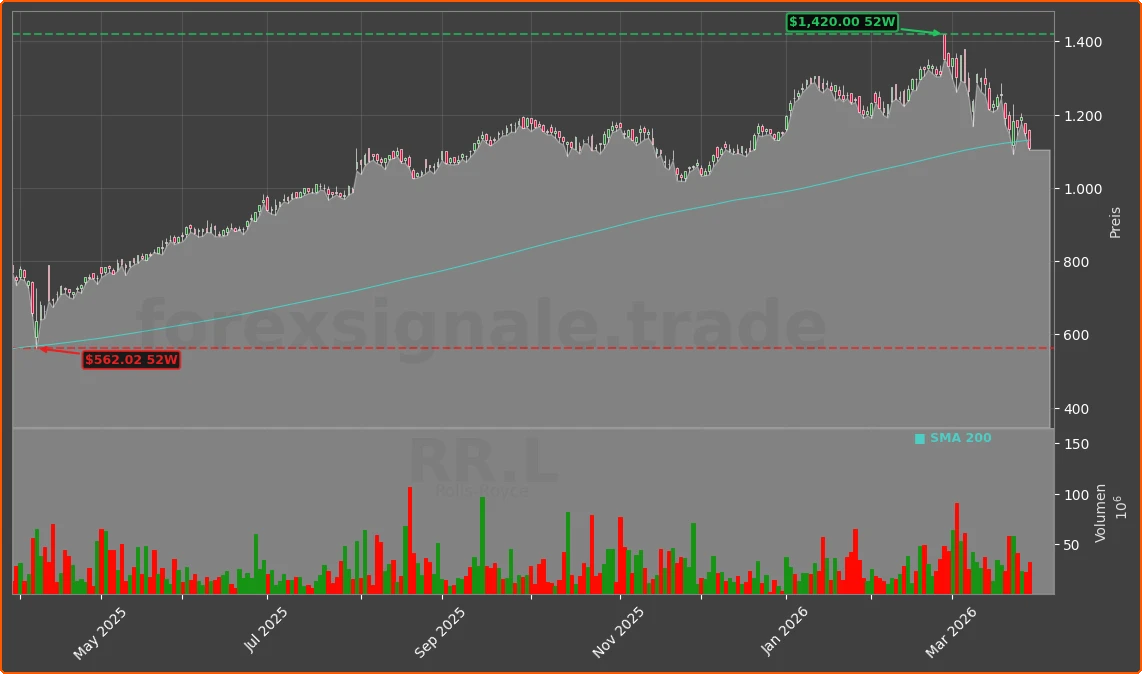 RR.L Chart