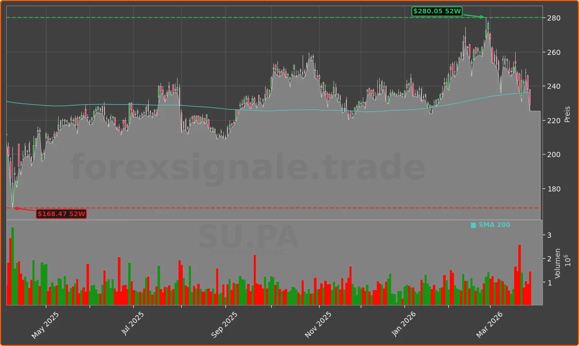 SU.PA Chart