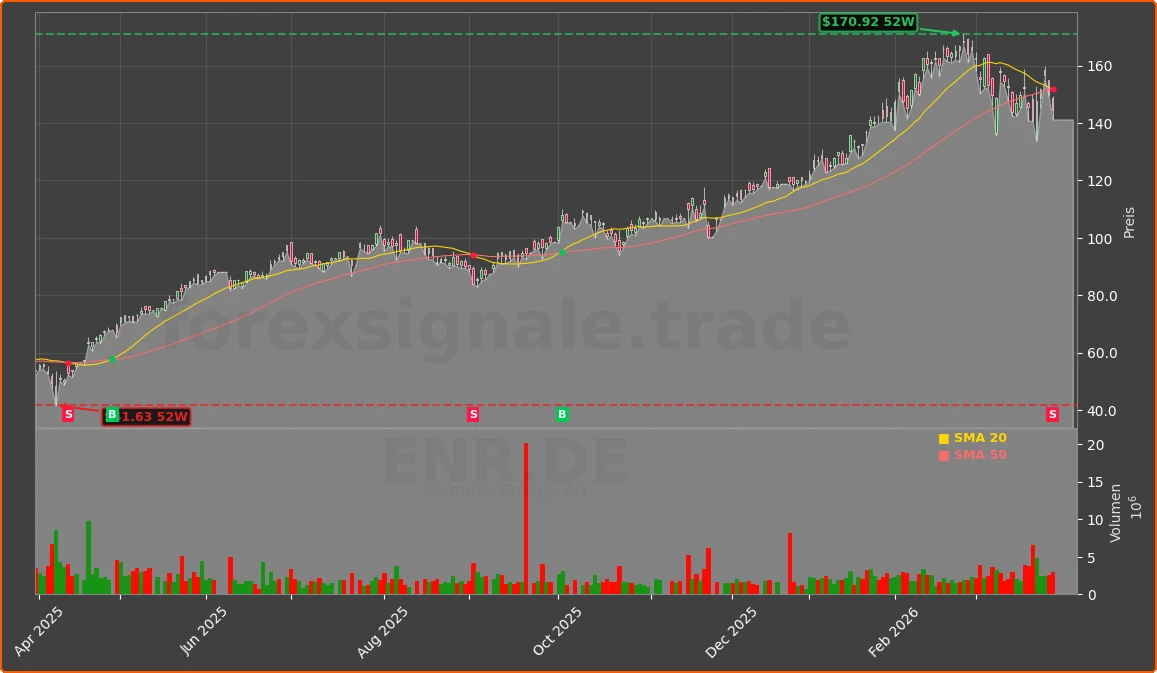 ENR.DE Chart