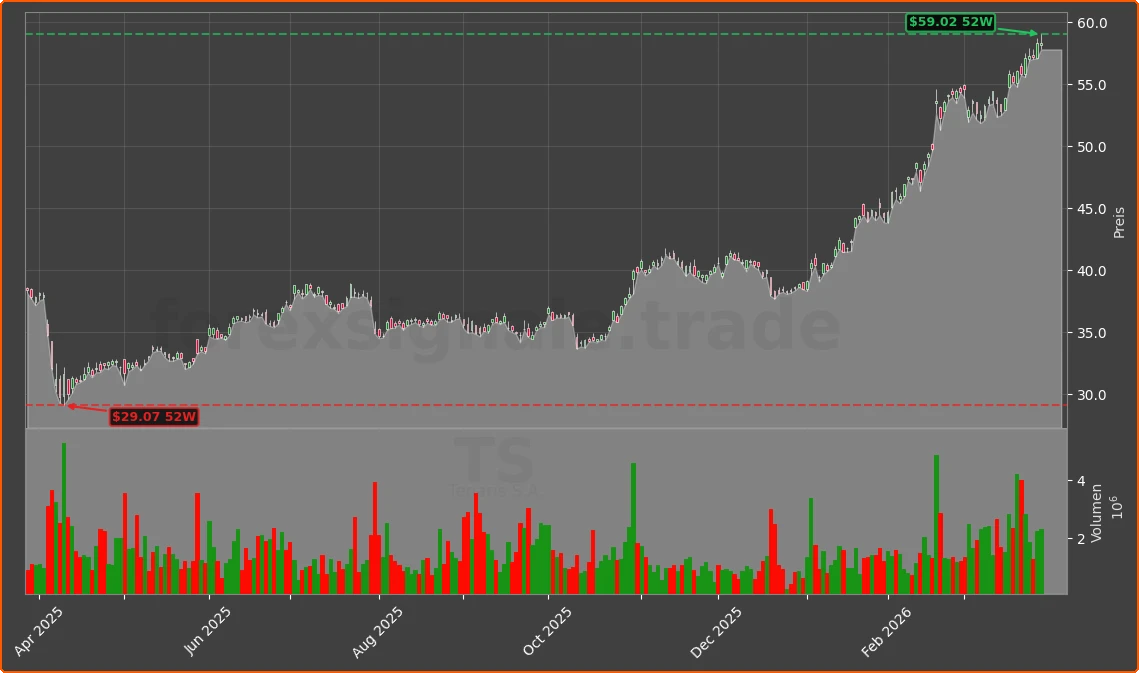 TS Chart