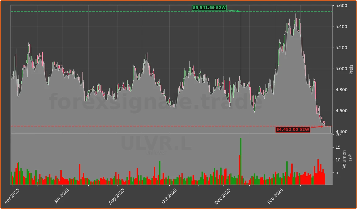 UL Chart