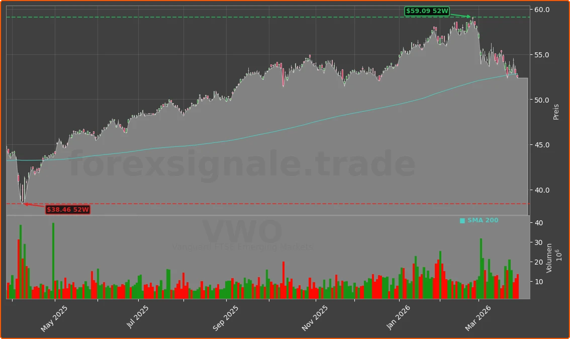 VWO Chart