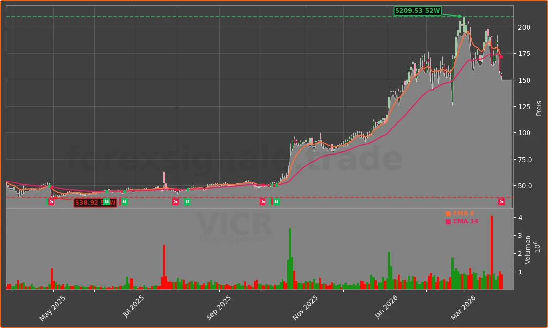 VICR Chart